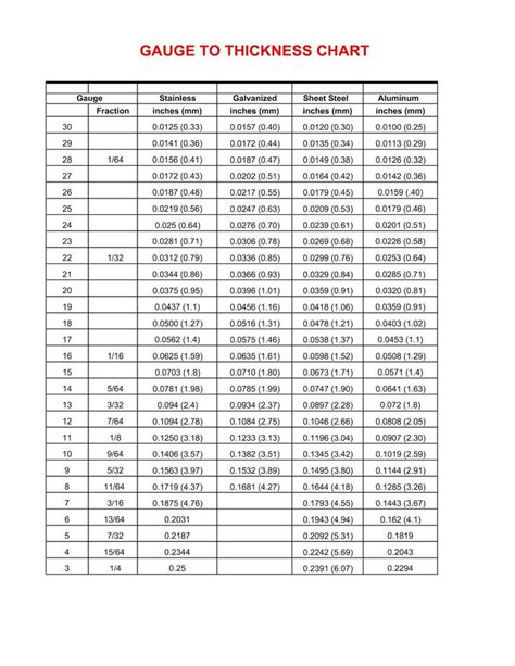 aluminum sheet thickness chart